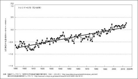 ㏸鐢EϋCi1891`2014Nj
